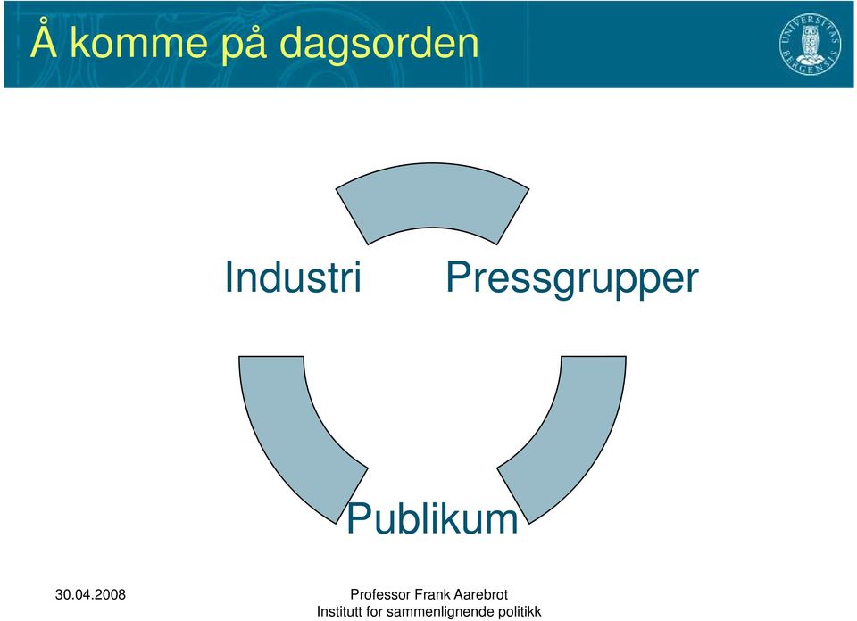 Industri