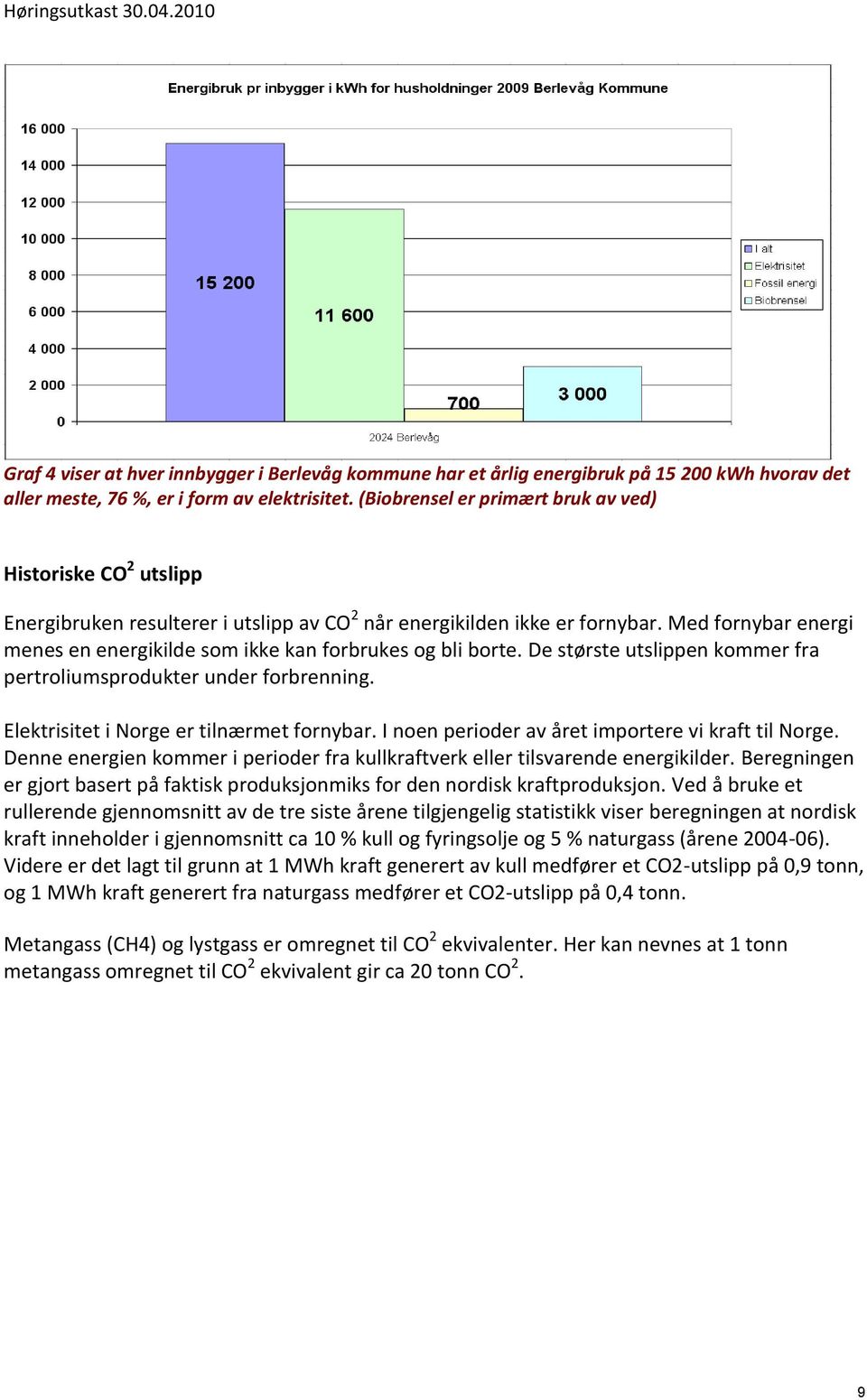 Med fornybar energi menes en energikilde som ikke kan forbrukes og bli borte. De største utslippen kommer fra pertroliumsprodukter under forbrenning. Elektrisitet i Norge er tilnærmet fornybar.