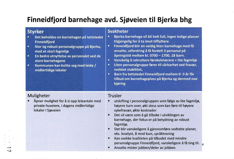 Kommunen kn kvitte seg med leide / midlertidige lokler Svkheter. Bjerk brnehge vil bli helt full, ingen ledige plsser tilgjengelig for å t imot tilflyttere.