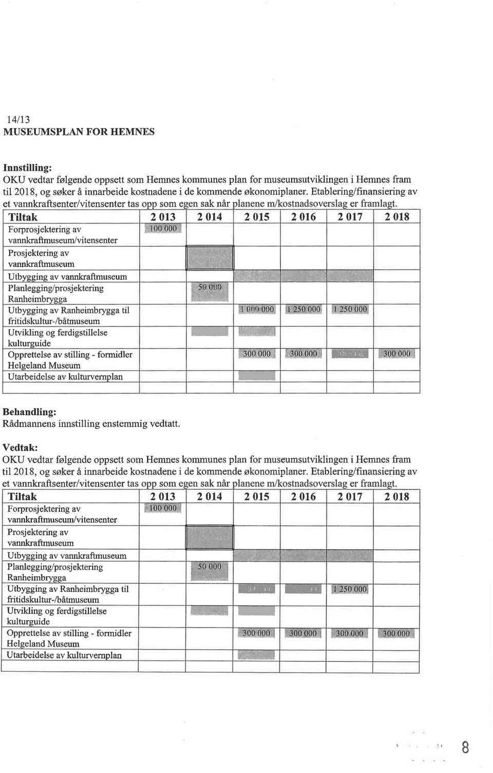 vnnkrftmuseum Plnlegging/prosj ektering Rnheimbrygg Utbygging v Rnheimb ry gg lll fritidskultur-/b åtmuseum Utvikling og ferdigstillelse kulturguide Opprettelse v stilling - formidler Helgclnd Museum