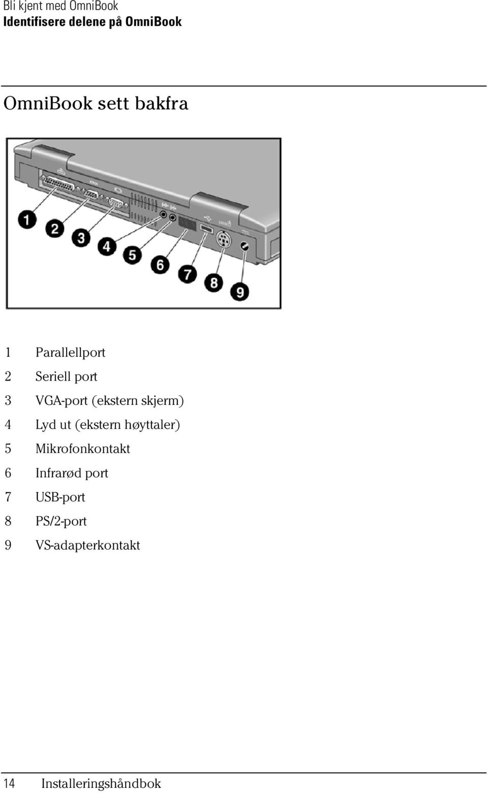 skjerm) 4 Lyd ut (ekstern høyttaler) 5 Mikrofonkontakt 6 Infrarød