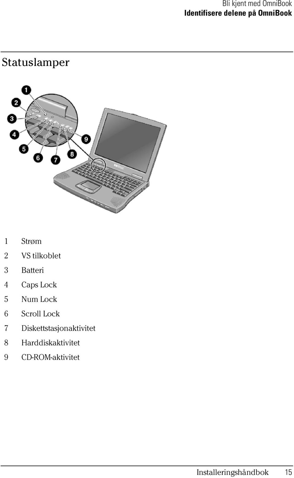 Lock 5 Num Lock 6 Scroll Lock 7 Diskettstasjonaktivitet