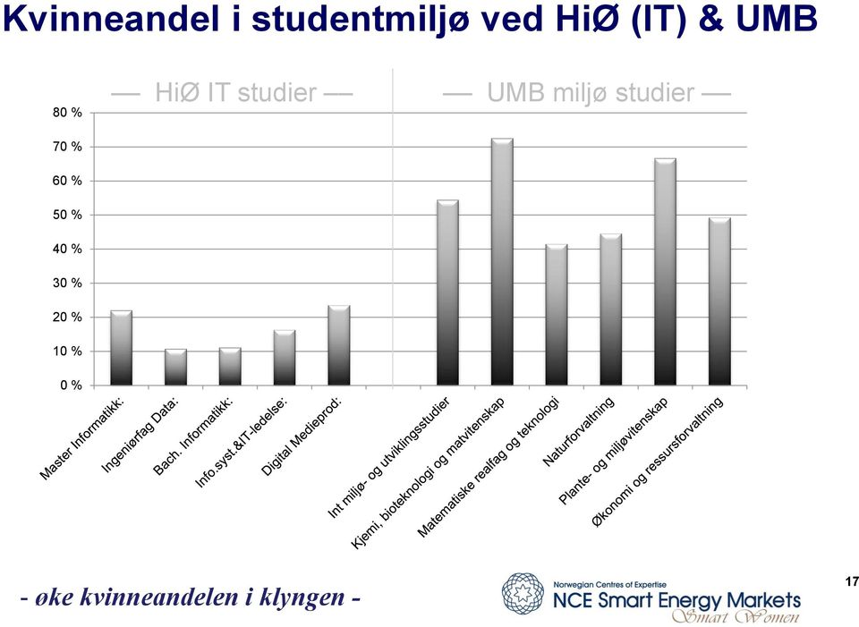 studier UMB miljø studier 70 %