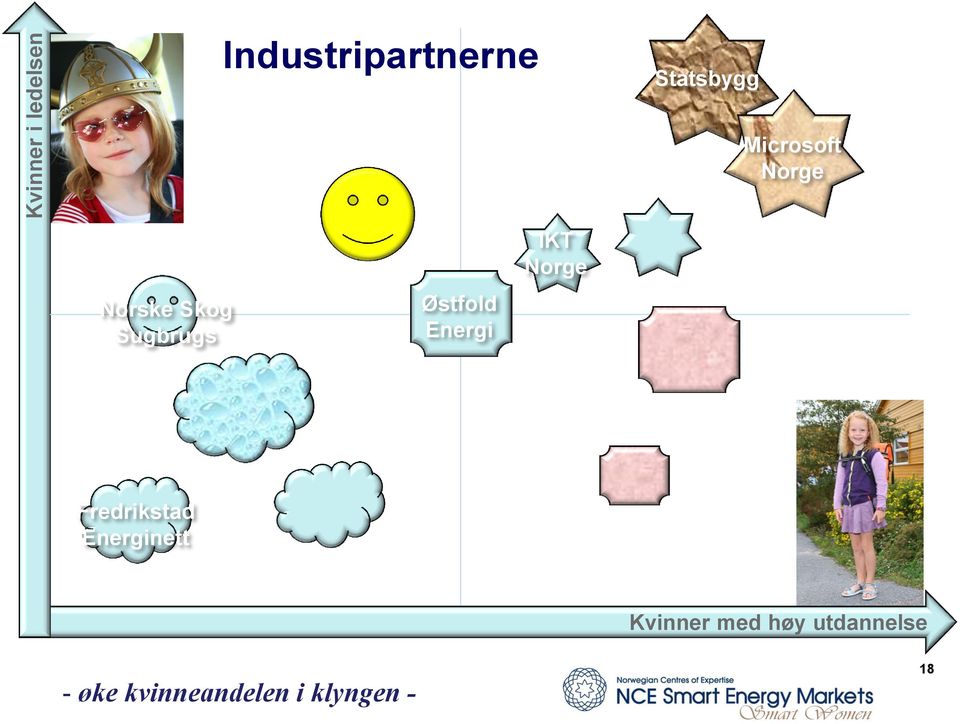 Sugbrugs Østfold Energi IKT Norge