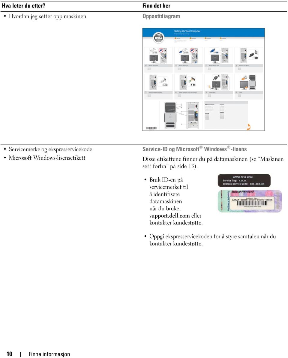 Windows-lisensetikett Service-ID og Microsoft Windows -lisens Disse etikettene finner du på datamaskinen (se Maskinen