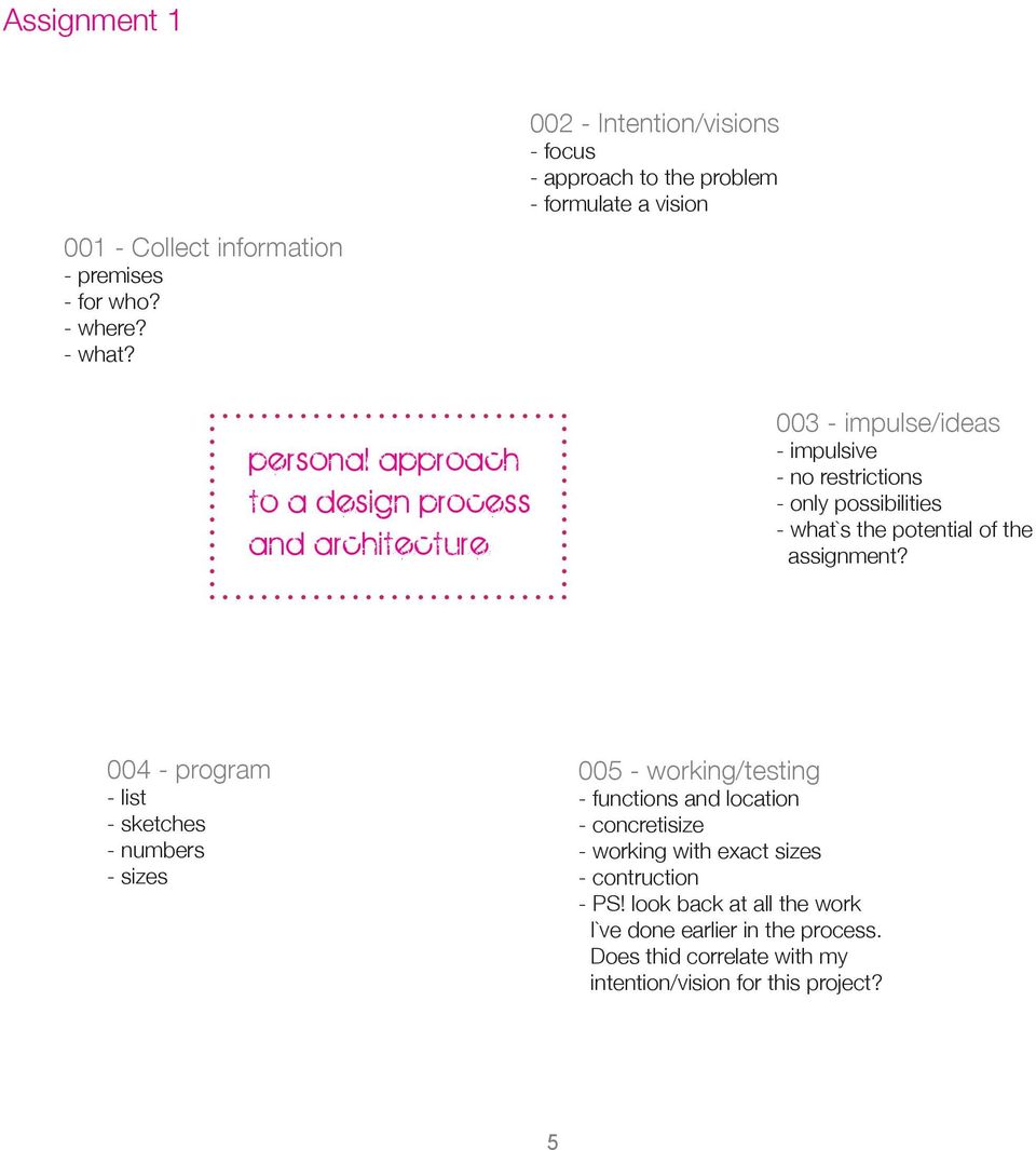 impulse/ideas - impulsive - no restrictions - only possibilities - what`s the potential of the assignment?