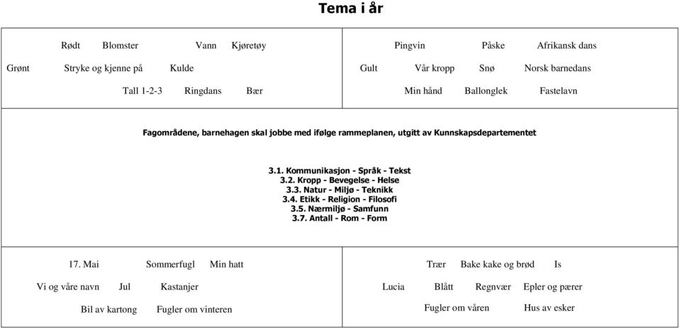 2. Kropp - Bevegelse - Helse 3.3. Natur - Miljø - Teknikk 3.4. Etikk - Religion - Filosofi 3.5. Nærmiljø - Samfunn 3.7. Antall - Rom - Form 17.