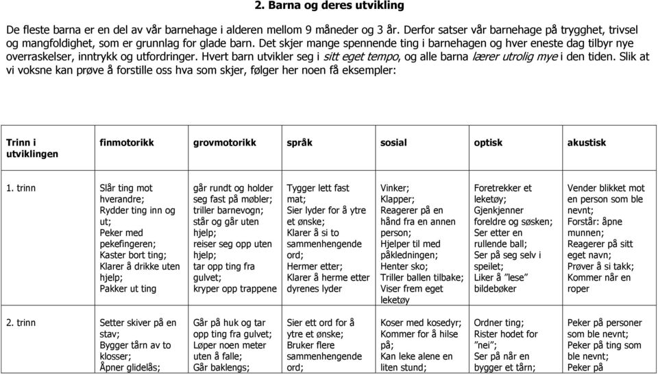 Det skjer mange spennende ting i barnehagen og hver eneste dag tilbyr nye overraskelser, inntrykk og utfordringer.