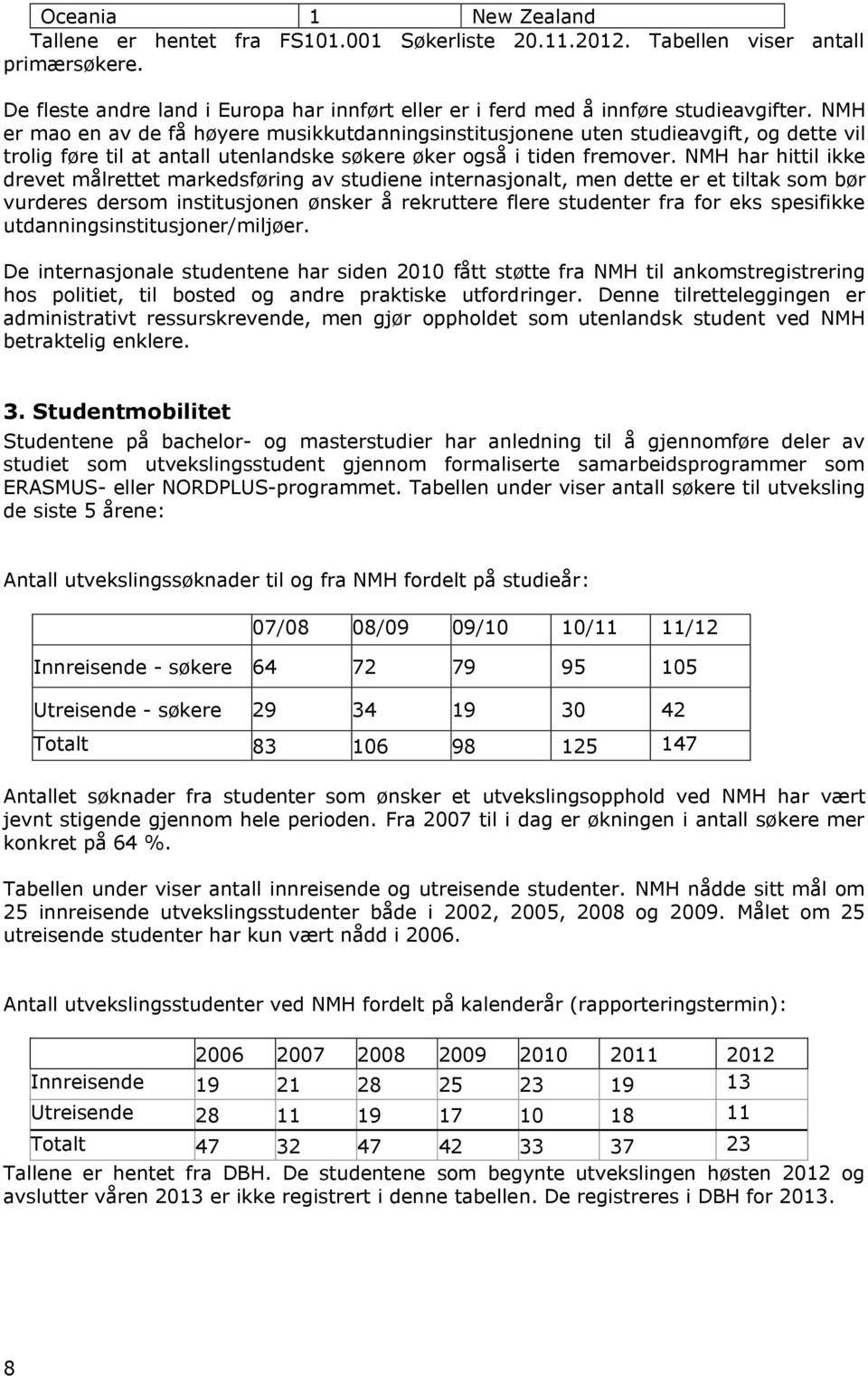 NMH har hittil ikke drevet målrettet markedsføring av studiene internasjonalt, men dette er et tiltak som bør vurderes dersom institusjonen ønsker å rekruttere flere studenter fra for eks spesifikke