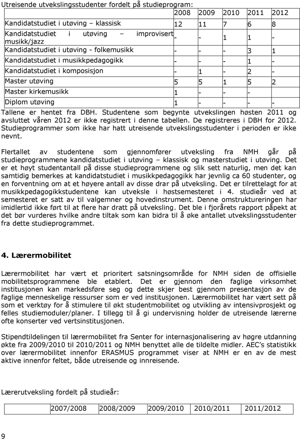 1 - - - - Tallene er hentet fra DBH. Studentene som begynte utvekslingen høsten 2011 og avsluttet våren 2012 er ikke registrert i denne tabellen. De registreres i DBH for 2012.