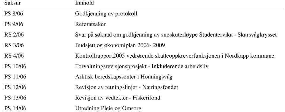skatteoppkreverfunksjonen i Nordkapp kommune PS 10/06 Forvaltningsrevisjonsprosjekt - Inkluderende arbeidsliv PS 11/06 Arktisk