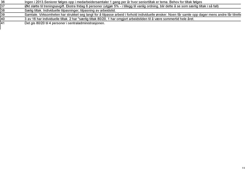 Individuelle tilpasninger, tilpasning av arbeidstid. 39 Samtale. Virksomheten har strukket seg langt for å tilpasse arbeid i forhold individuelle ønsker.