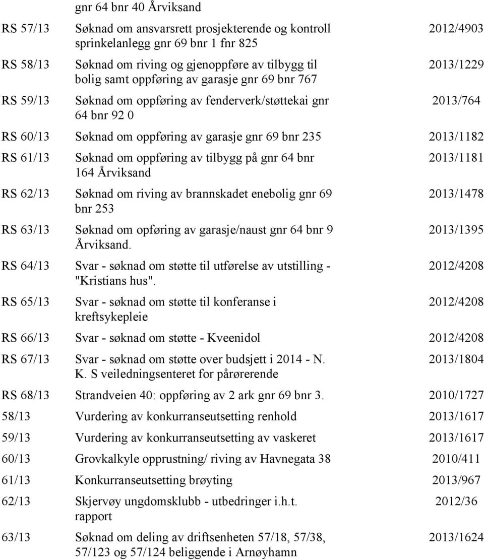 Søknad om oppføring av tilbygg på gnr 64 bnr 164 Årviksand RS 62/13 Søknad om riving av brannskadet enebolig gnr 69 bnr 253 RS 63/13 Søknad om opføring av garasje/naust gnr 64 bnr 9 Årviksand.