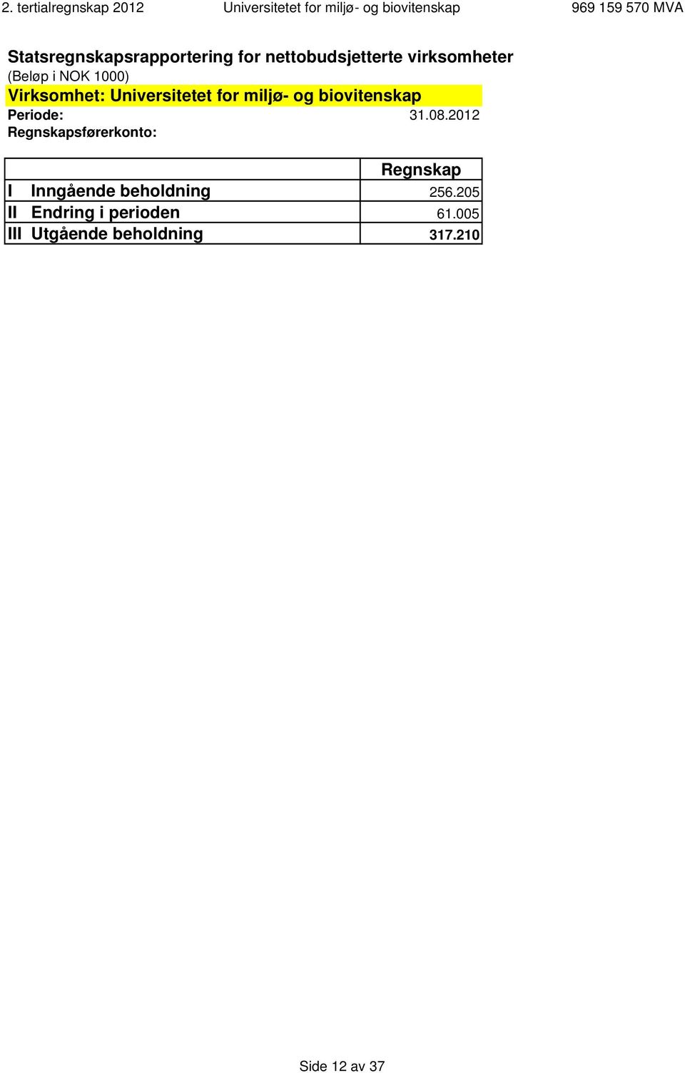 Universitetet for miljø- og biovitenskap Periode: 31.08.