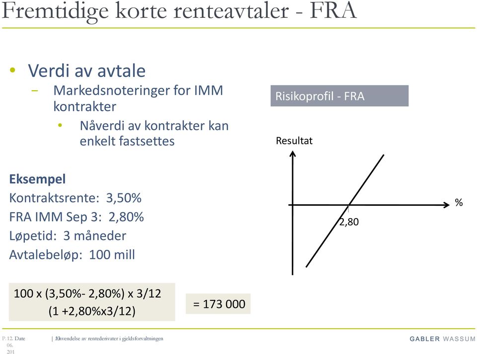 FRA IMM Sep 3: 2,80% Løpetid: 3 måneder Avtalebeløp: 100 mill 2,80 % 100 x (3,50%- 2,80%) x 3/12