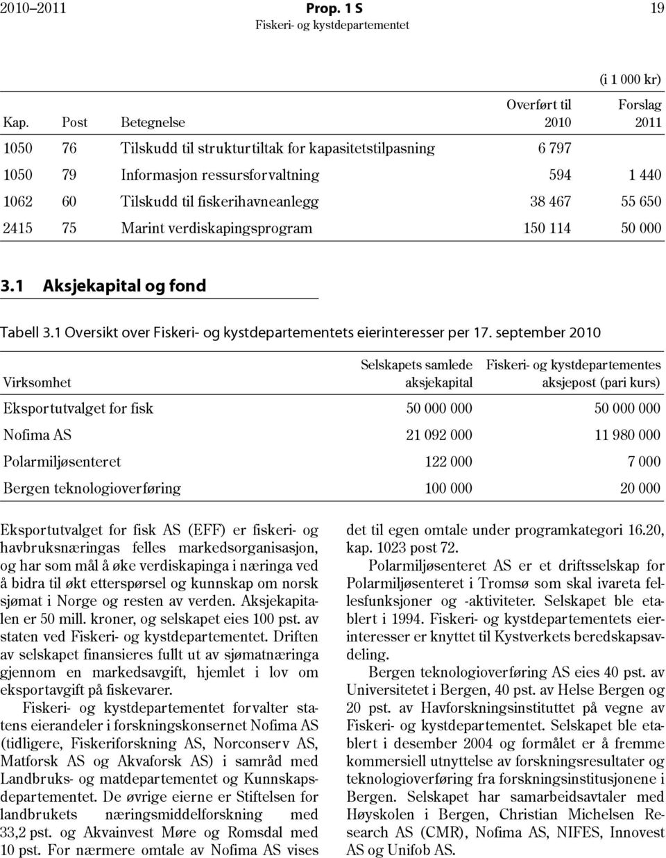 fiskerihavneanlegg 38 467 55 650 2415 75 Marint verdiskapingsprogram 150 114 50 000 3.1 Aksjekapital og fond Tabell 3.1 Oversikt over s eierinteresser per 17.