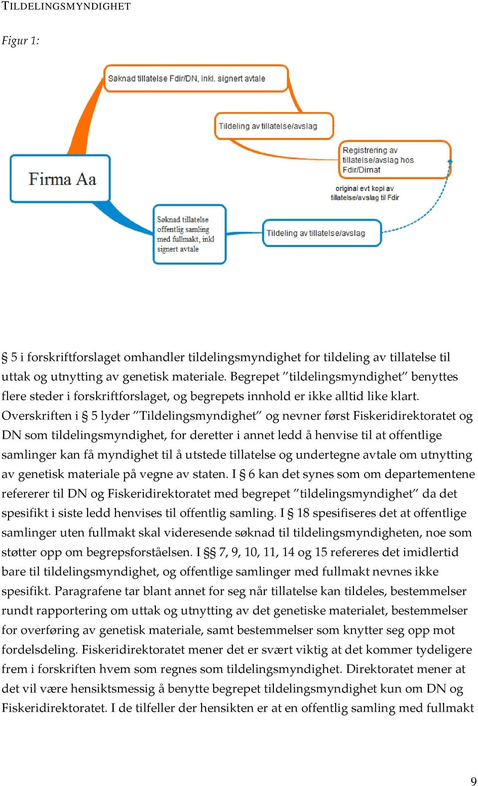 Overskriften i 5 lyder Tildelingsmyndighet og nevner først Fiskeridirektoratet og DN som tildelingsmyndighet, for deretter i annet ledd å henvise til at offentlige samlinger kan få myndighet til å