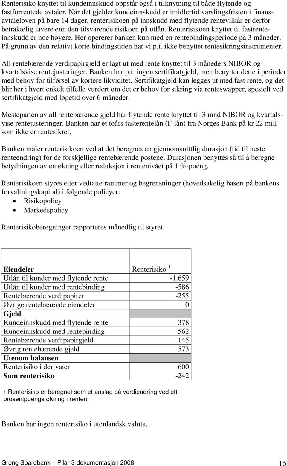 risikoen på utlån. Renterisikoen knyttet til fastrenteinnskudd er noe høyere. Her opererer banken kun med en rentebindingsperiode på 3 måneder. På grunn av den relativt korte bindingstiden har vi p.t. ikke benyttet rentesikringsinstrumenter.