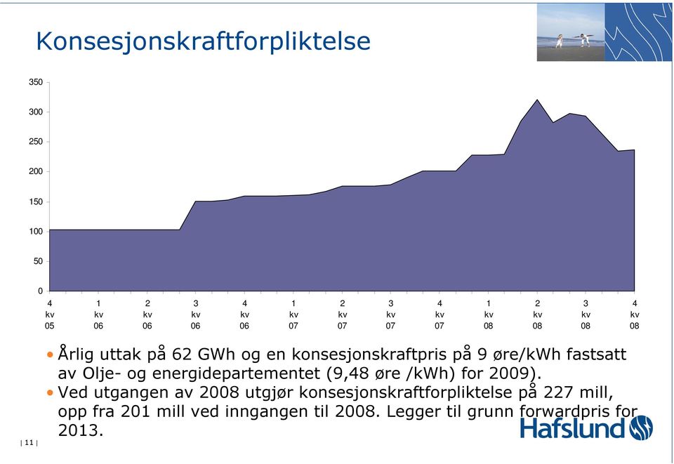 øre/kwh fastsatt av Olje- og energidepartementet (9,48 øre /kwh) for 2009).