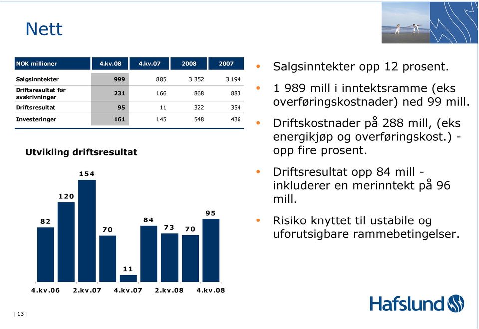 07 2008 2007 Salgsinntekter 999 885 3 352 3 194 Driftsresultat før avskrivninger Utvikling driftsresultat 231 166 868 883 Driftsresultat 95 11 322