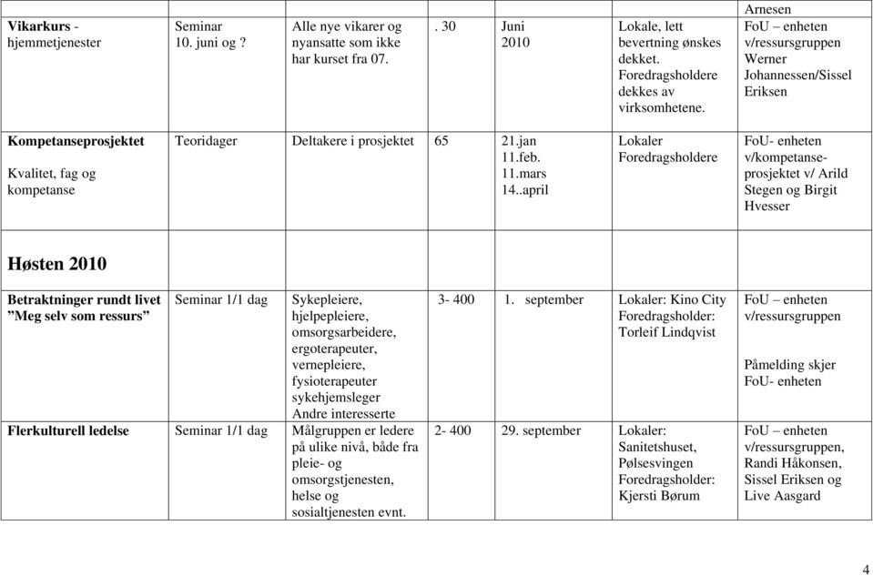 .april Lokaler v/kompetanseprosjektet v/ Arild Stegen og Birgit Hvesser Høsten 2010 Betraktninger rundt livet Meg selv som ressurs Seminar 1/1 dag Andre interesserte Flerkulturell ledelse Seminar 1/1