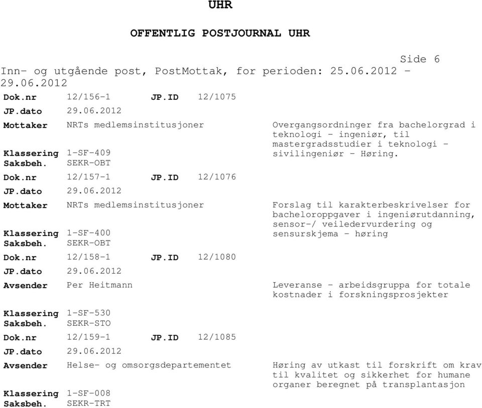 Forslag til karakterbeskrivelser for bacheloroppgaver i ingeniørutdanning, sensor-/ veiledervurdering og sensurskjema - høring Leveranse - arbeidsgruppa for totale kostnader i