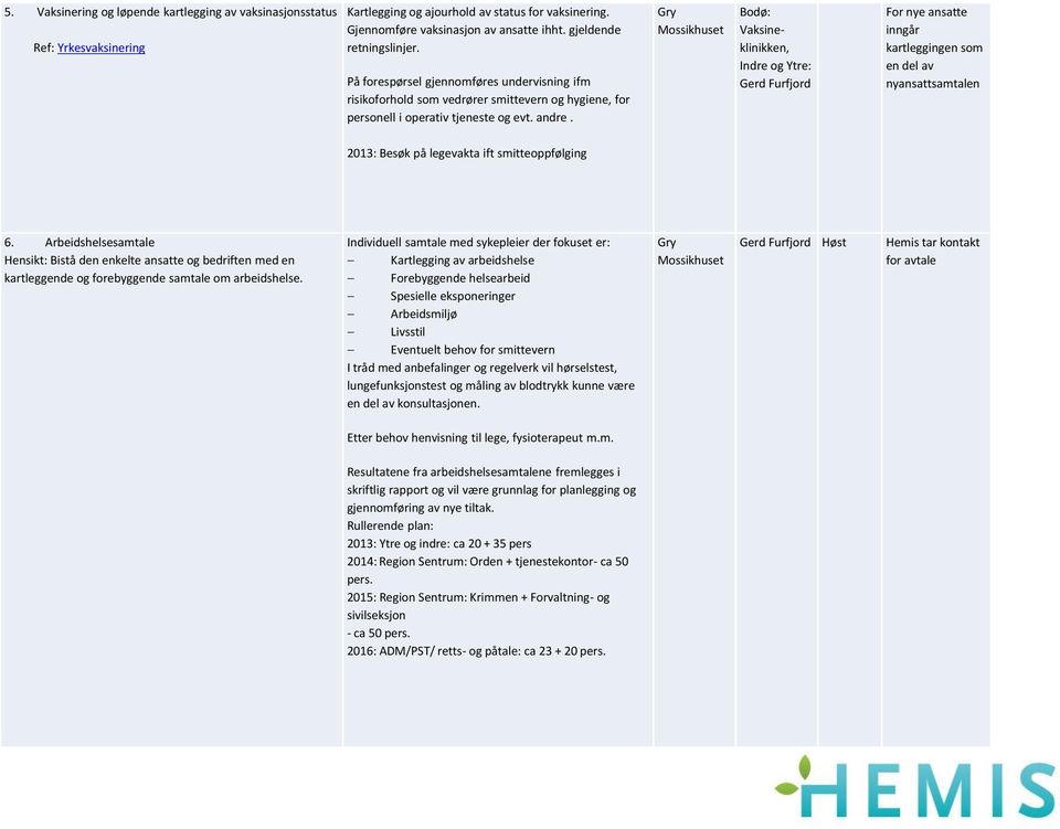 Gry Mossikhuset Bodø: Vaksineklinikken, Indre og Ytre: Gerd Furfjord For nye ansatte inngår kartleggingen som en del av nyansattsamtalen 2013: Besøk på legevakta ift smitteoppfølging 6.