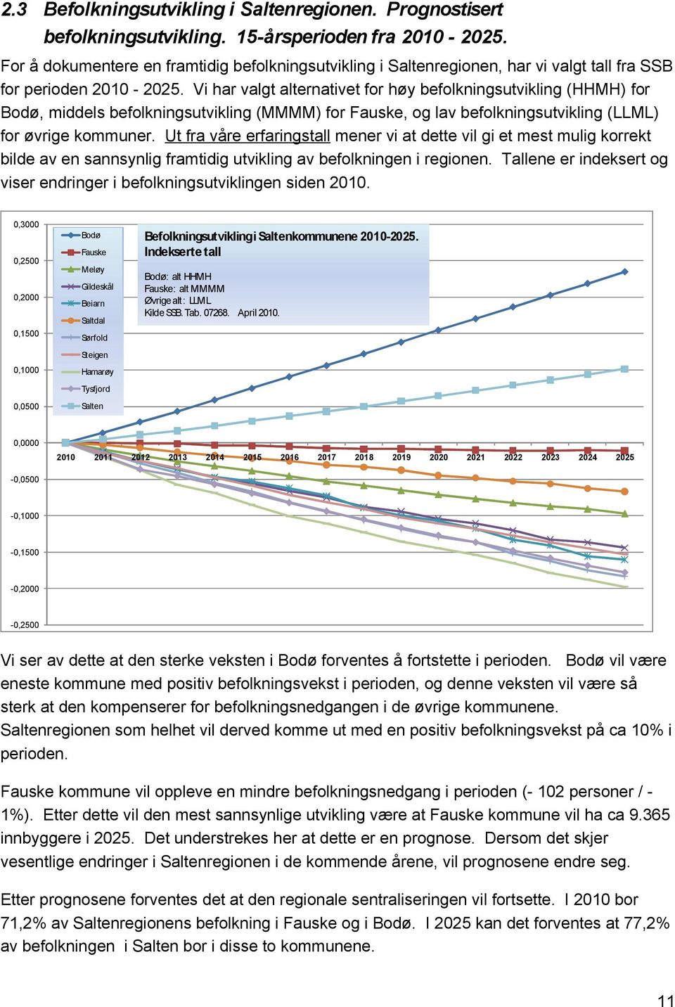 Vi har valgt alternativet for høy befolkningsutvikling (HHMH) for Bodø, middels befolkningsutvikling (MMMM) for Fauske, og lav befolkningsutvikling (LLML) for øvrige kommuner.