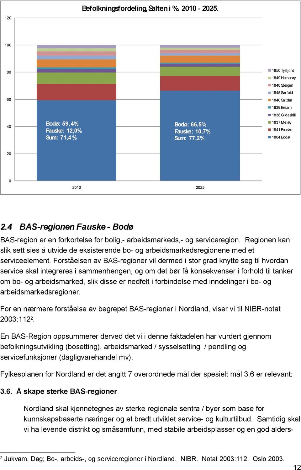 Fauske 1804 Bodø 20 0 2010 2025 2.4 BAS-regionen Fauske - Bodø BAS-region er en forkortelse for bolig,- arbeidsmarkeds,- og serviceregion.