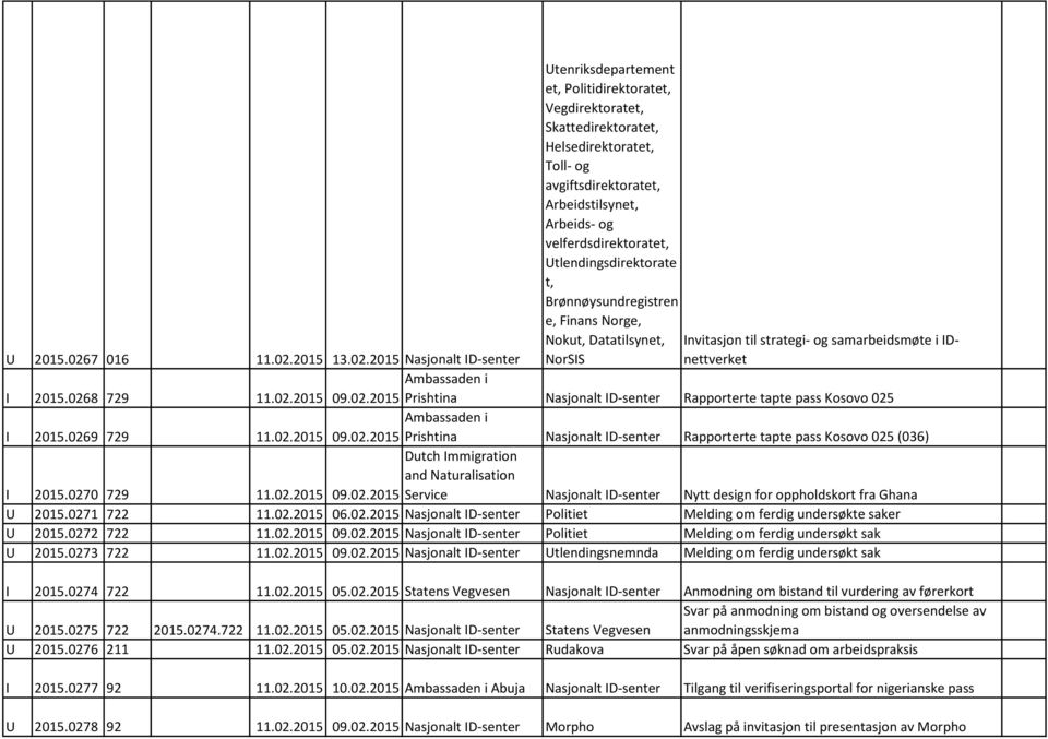 0269 729 11.02.2015 09.02.2015 Prishina Nasjonal ID-sener Rapporere ape pass Kosovo 025 (036) I 2015.0270 729 Duch Immigraion and Nauralisaion 11.02.2015 09.02.2015 Service Nasjonal ID-sener Ny design for oppholdskor fra Ghana U 2015.