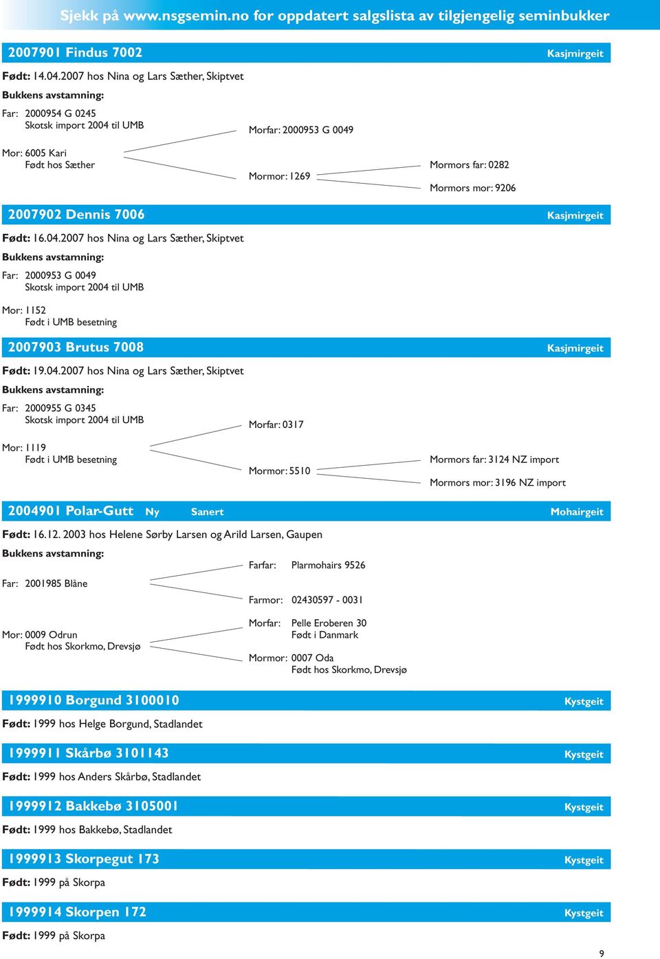 mor: 9206 2007902 Dennis 7006 Kasjmirgeit Født: 16.04.