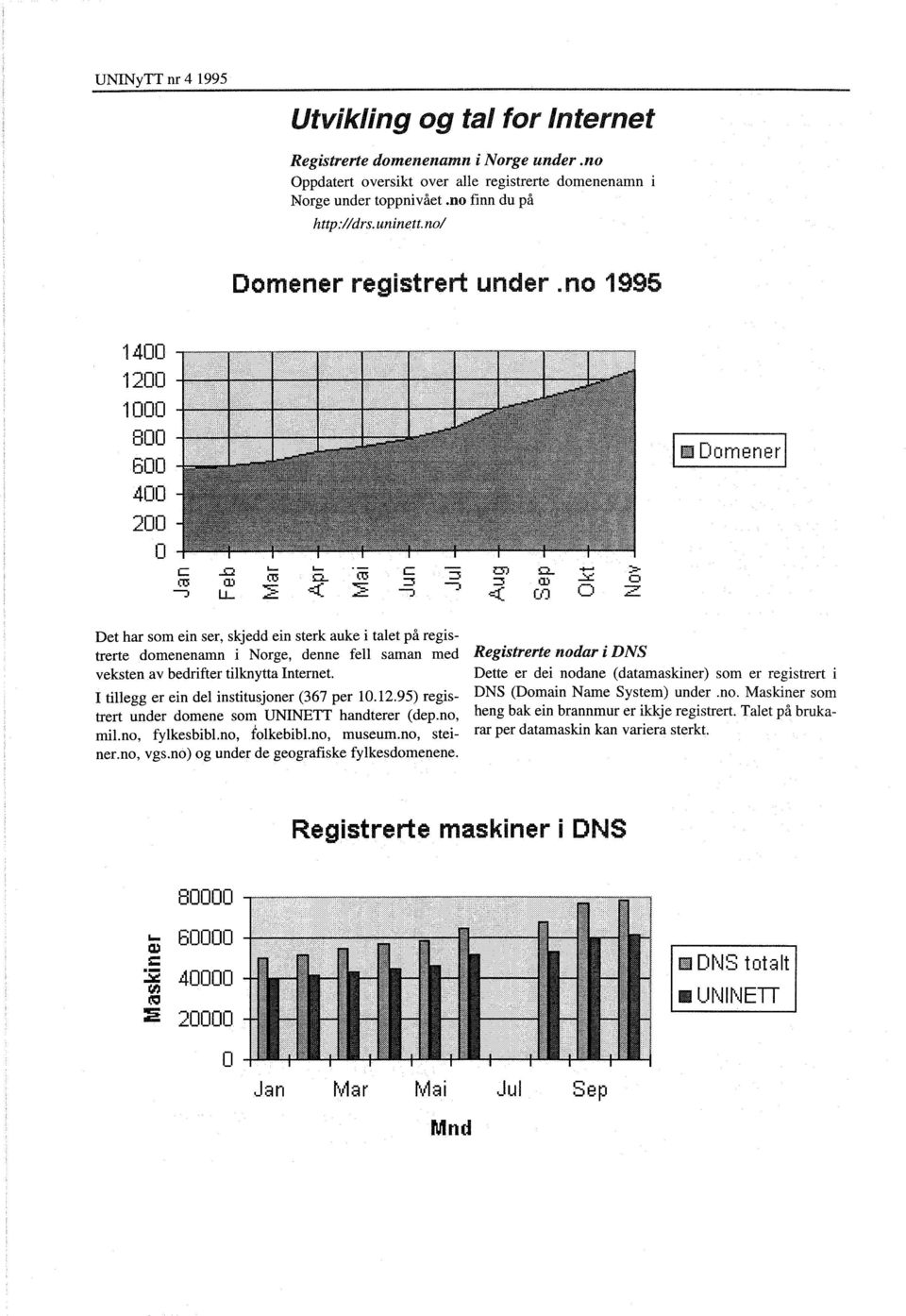 > Z Det har sm ein ser skjedd ein sterk auke i talet på registrerte dmenenamn i Nrge denne fell saman med veksten av bedrifter tilknytta Internet. I tillegg er ein del institusjner (367 per 10.12.