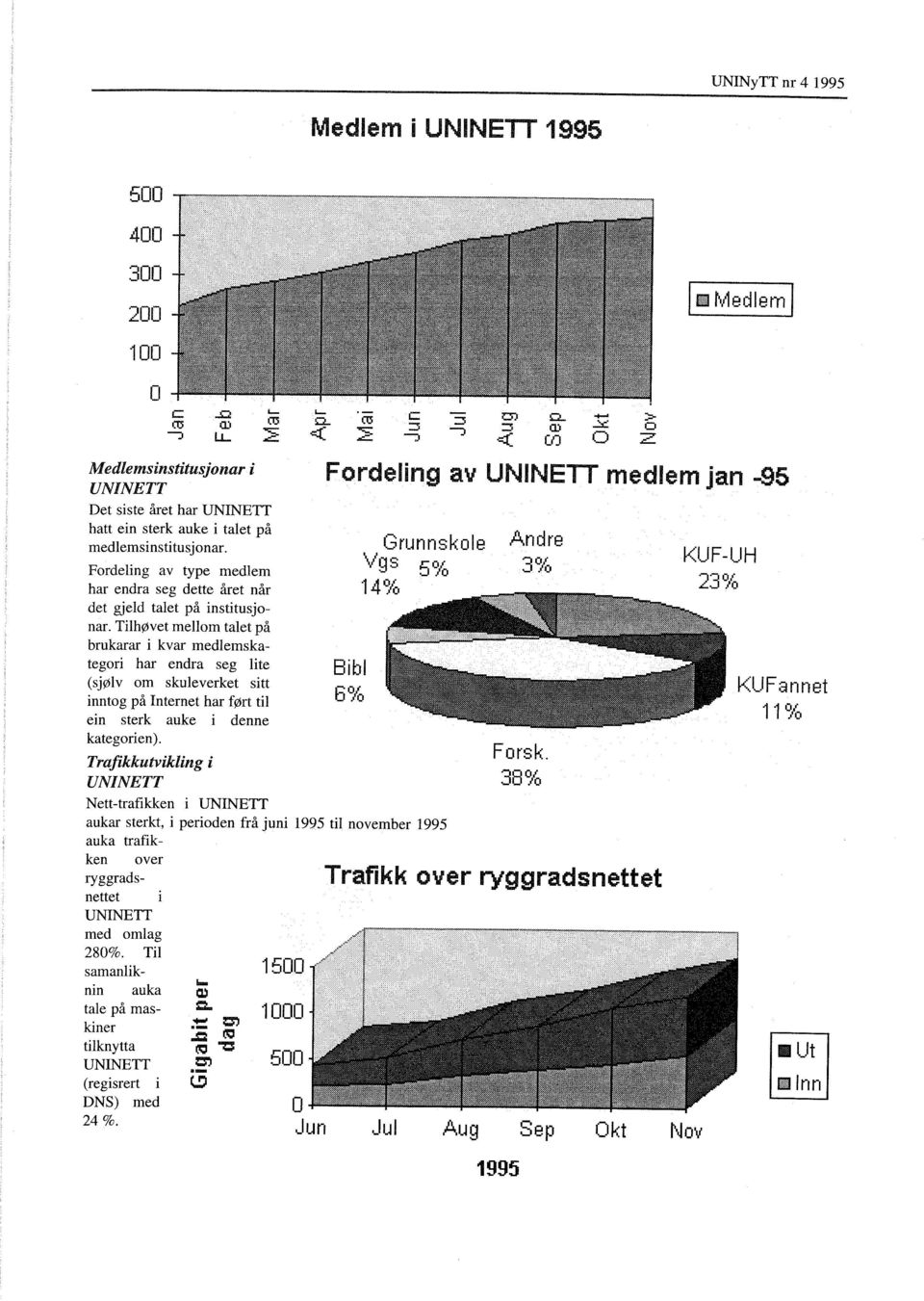 Frdeling av type medlem har endra seg dette året når det gjeld talet på institusjnar.