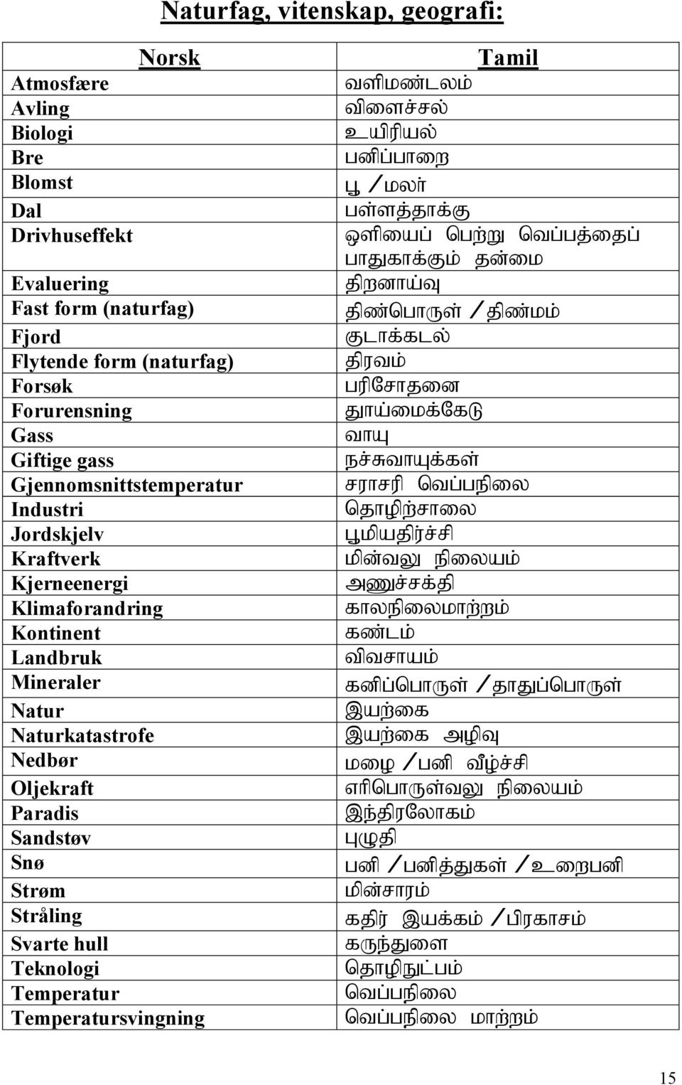 Teknologi Temperatur Temperatursvingning Tamil tspkz;lyk; tpisr;ry; capupay;;; gdpg;ghiw G+ kyh; gs;sj;jhf;f xspiag; ngw;w ntg;gj;ijg; ghjfhf;fk; jd;ik jpwdha;t jpz;nghus; jpz;kk; Flhf;fly; jputk;