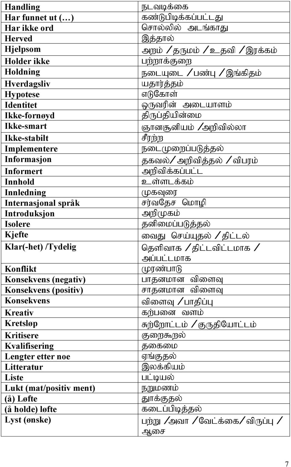 Informert mwptpf;fg;gl;l Innhold cs;slf;fk; Innledning KfTiu Internasjonal språk ru;tnjr nkhop Introduksjon mwpkfk; Isolere jdpikg;glj;jy; Kjefte itj nra;ajy; jpl;ly; Klar(-het) /Tydelig njspthf