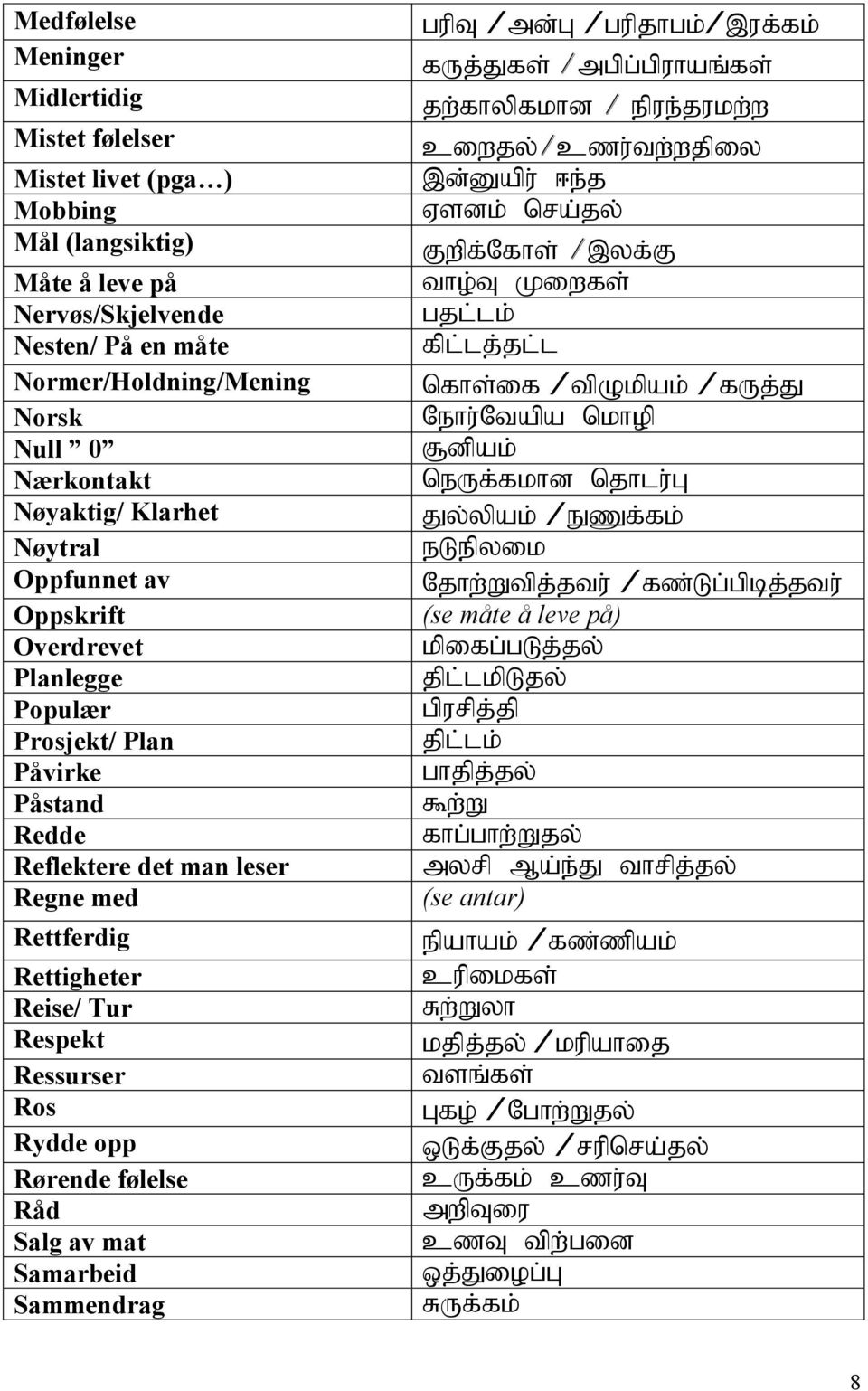 Ressurser Ros Rydde opp Rørende følelse Råd Salg av mat Samarbeid Sammendrag gupt md;g gupjhgk;,uf;fk; fuj;jfs; mgpg;gpuhaq;fs; jw;fhypfkhd epue;jukw;w ciwjy; czu;tw;wjpiy,d;dapu; <e;j Vsdk; nra;jy;