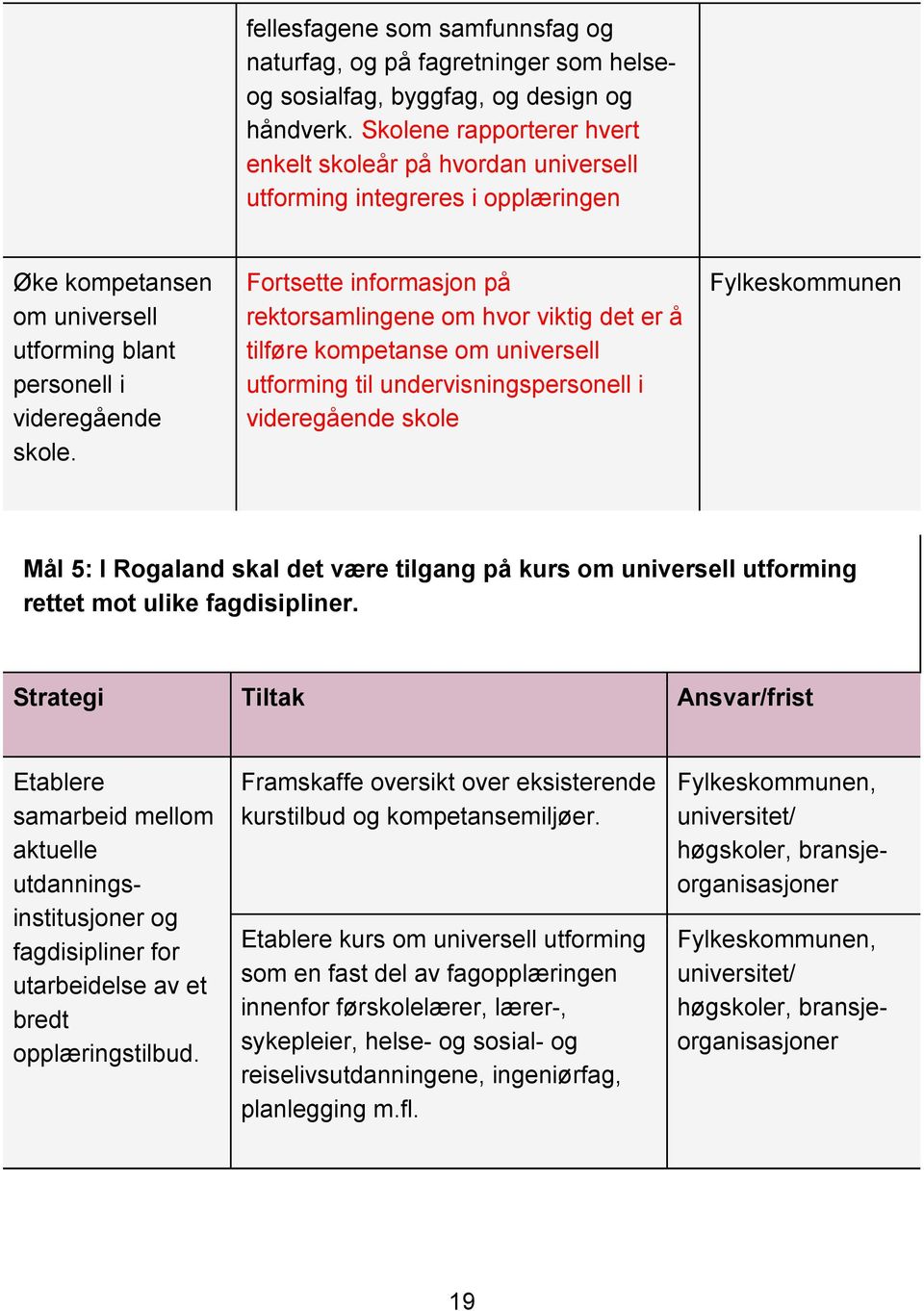 Fortsette informasjon på rektorsamlingene om hvor viktig det er å tilføre kompetanse om universell utforming til undervisningspersonell i videregående skole Fylkeskommunen Mål 5: I Rogaland skal det