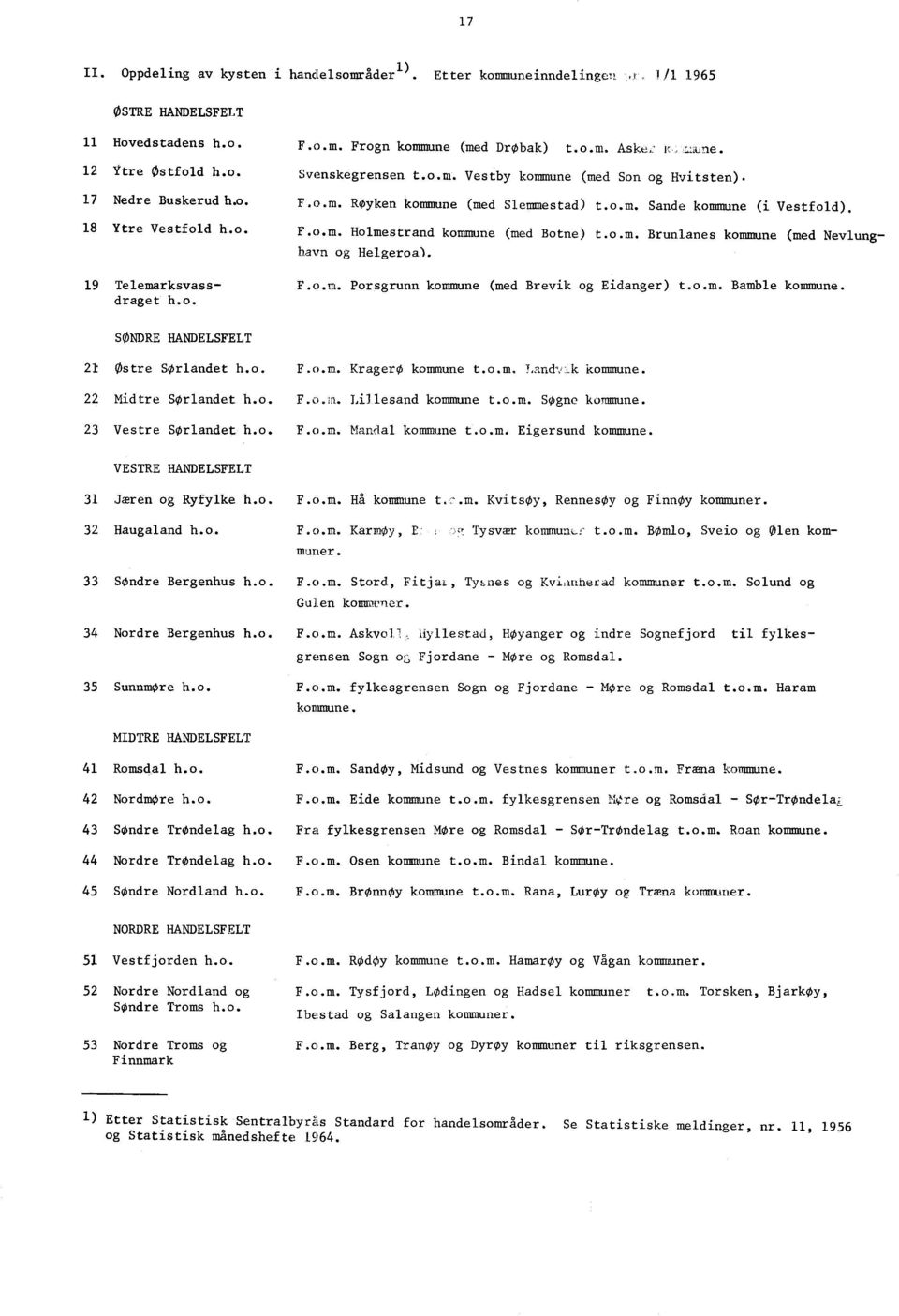 o.m. Brunlanes kommune (med Nevlunghavn og Helgeroa). F.o.m. Porsgrunn kommune (med Brevik og Eidanger) t.o.m. Bamble kommune. SONDRE HANDELSFELT 21 Ostre Sørlandet h.o. 22 Midtre SOrlandet h.o. 23 Vestre SOrlandet h.