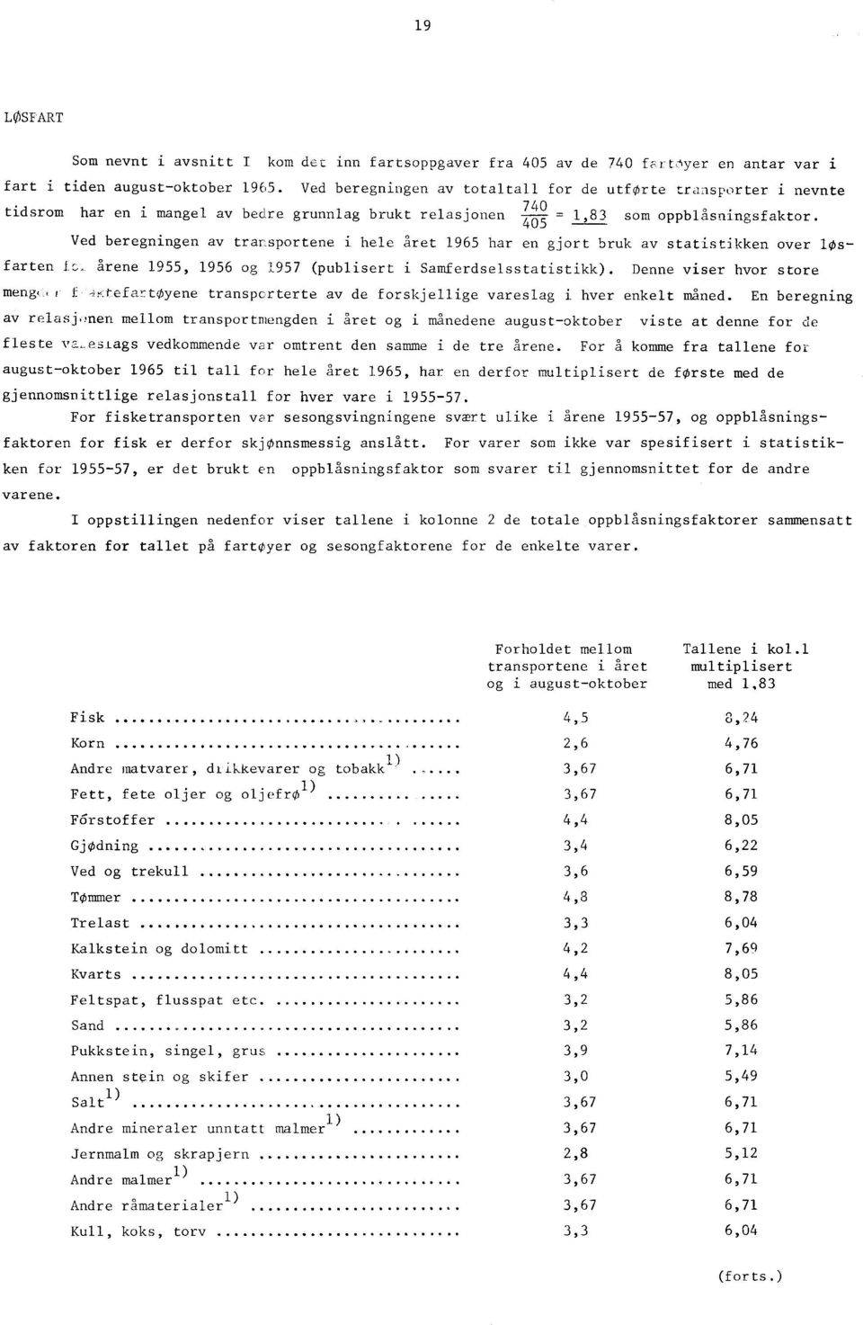 Ved beregningen av trarsportene i hele året 1965 har en gjort bruk av statistikken over 10sfarten fr årene 1955, 1956 og 1957 (publisert i Samferdselsstatistikk). Denne viser hvor store meng.,1 f 4y.