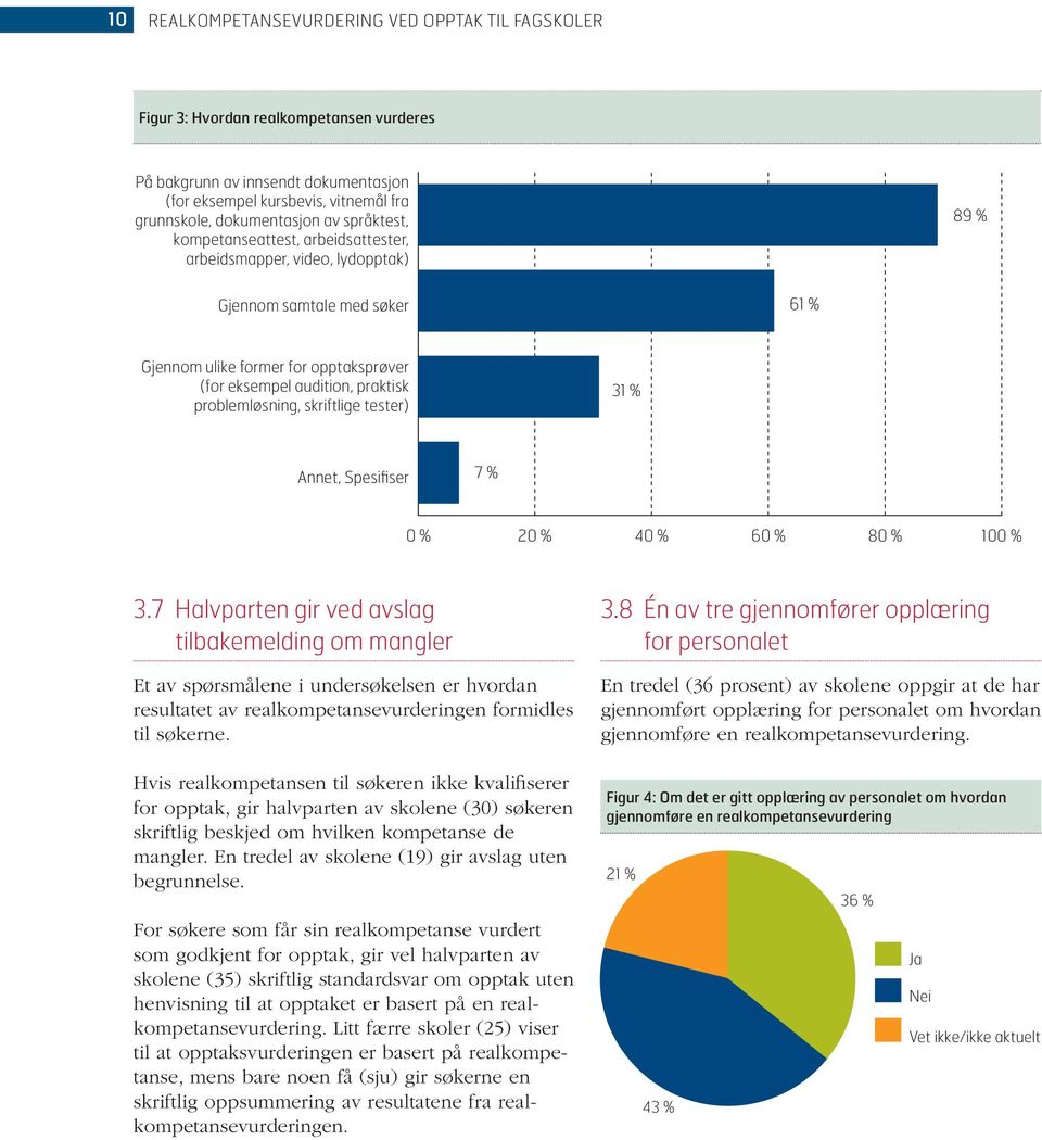 problemløsning, skriftlige tester) 31 % Annet, Spesifiser 7 % 0 % 20 % 40 % 60 % 80 % 100 % 3.