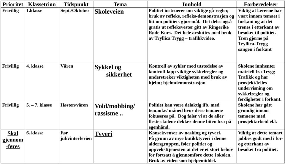 Det deles også gratis ut refleksvester gitt av Ringerike Røde Kors. Det hele avsluttes med bruk av Tryllica Trygg trafikkvideo. forkant og at det trenes i etterkant av besøket til politiet.