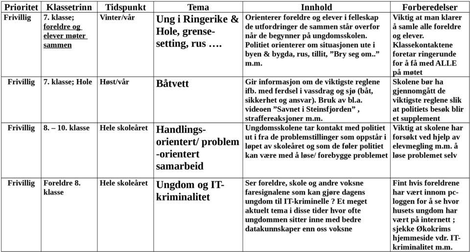 klasse; Hole Høst/vår Båtvett Gir informasjon om de viktigste reglene ifb. med ferdsel i vassdrag og sjø (båt, sikkerhet og ansvar). Bruk av bl.a. videoen Savnet i Steinsfjorden, straffereaksjoner m.