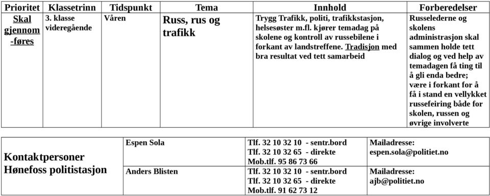 Tradisjon med bra resultat ved tett samarbeid Russelederne og skolens administrasjon skal sammen holde tett dialog og ved help av temadagen få ting til å gli enda bedre; være i forkant for å få i