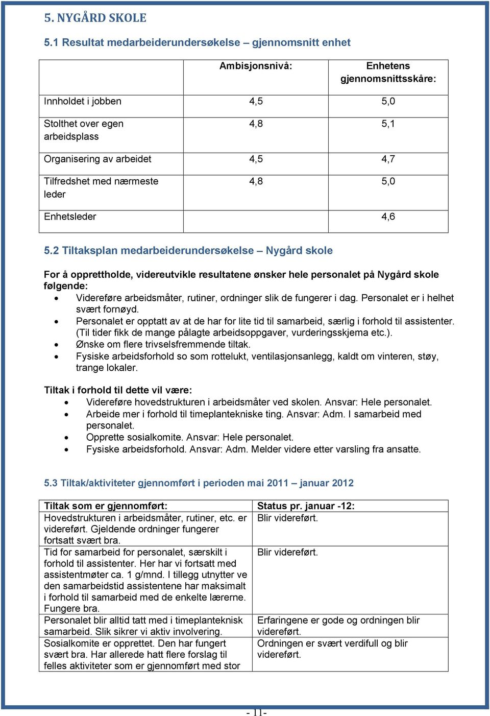 Tilfredshet med nærmeste leder 4,8 5,0 Enhetsleder 4,6 5.