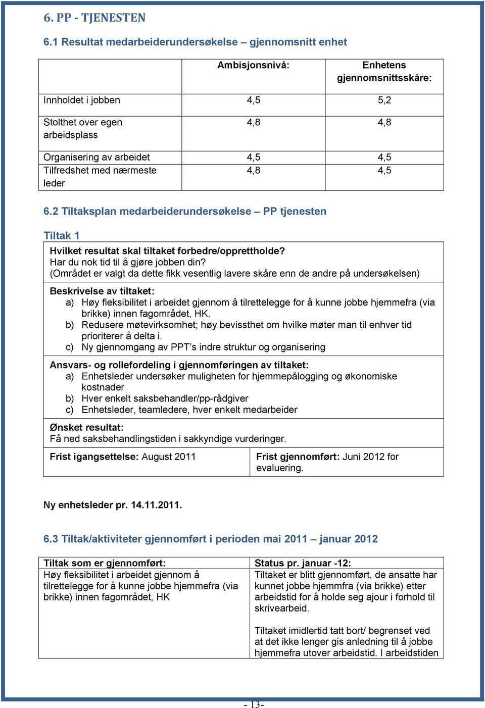 Tilfredshet med nærmeste 4,8 4,5 leder 6.2 Tiltaksplan medarbeiderundersøkelse PP tjenesten Tiltak 1 Har du nok tid til å gjøre jobben din?