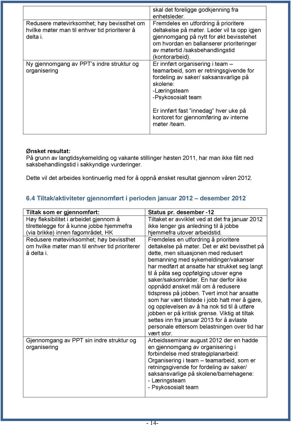 Leder vil ta opp igjen gjennomgang på nytt for økt bevisstehet om hvordan en ballanserer prioriteringer av møtertid /saksbehandlingstid (kontorarbeid).