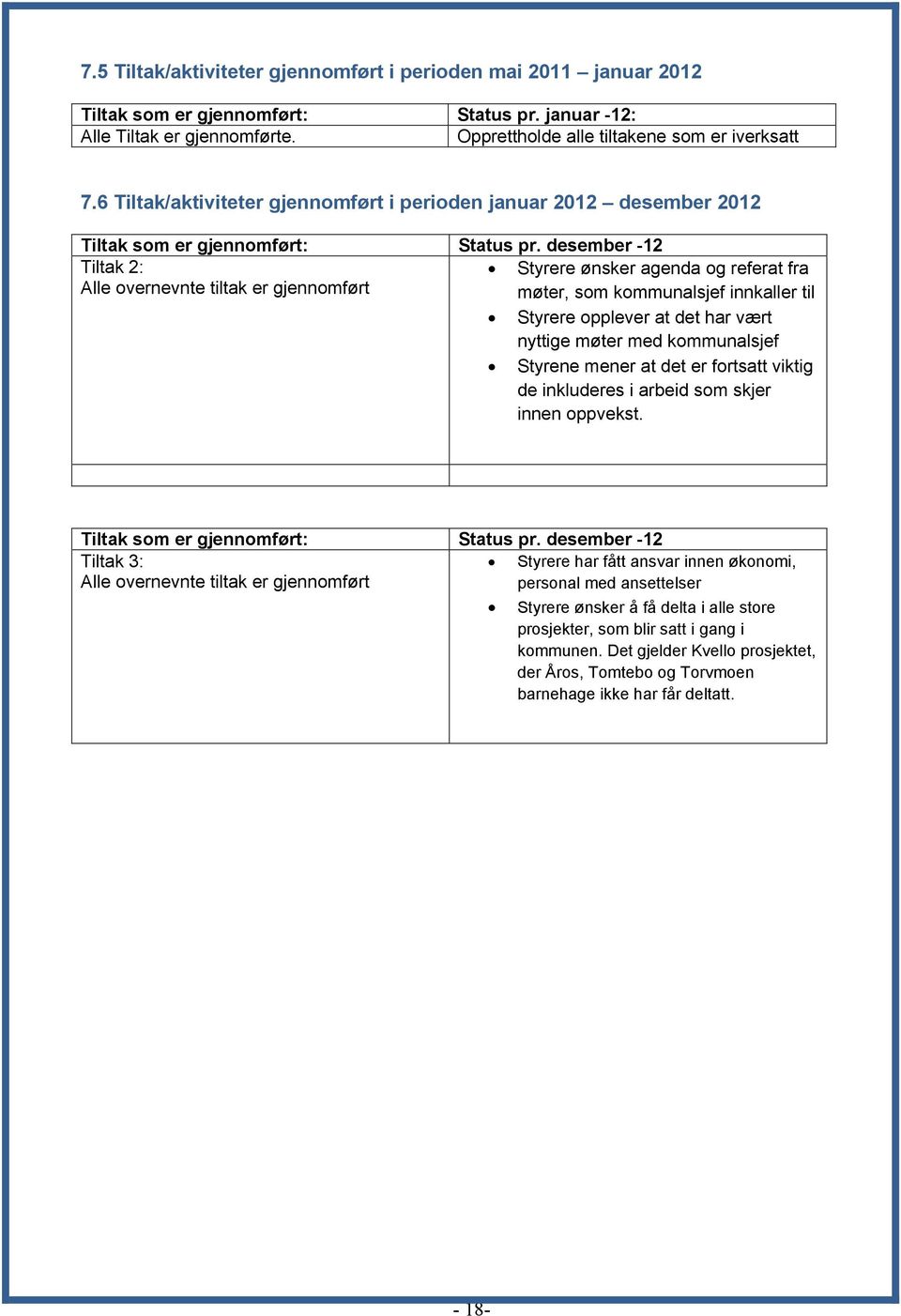 desember -12 Tiltak 2: Alle overnevnte tiltak er gjennomført Styrere ønsker agenda og referat fra møter, som kommunalsjef innkaller til Styrere opplever at det har vært nyttige møter med kommunalsjef