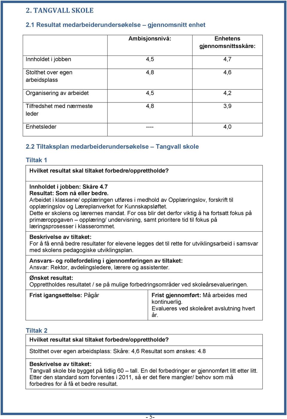 Tilfredshet med nærmeste leder 4,8 3,9 Enhetsleder ---- 4,0 2.2 Tiltaksplan medarbeiderundersøkelse Tangvall skole Tiltak 1 Innholdet i jobben: Skåre 4.7 Resultat: Som nå eller bedre.