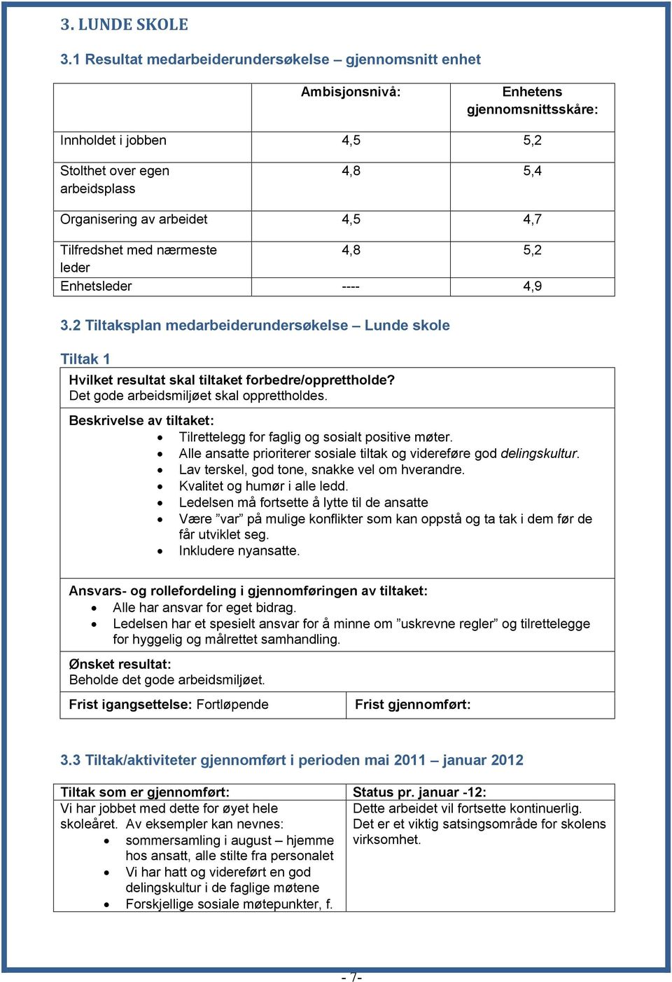 Tilfredshet med nærmeste 4,8 5,2 leder Enhetsleder ---- 4,9 3.2 Tiltaksplan medarbeiderundersøkelse Lunde skole Tiltak 1 Det gode arbeidsmiljøet skal opprettholdes.