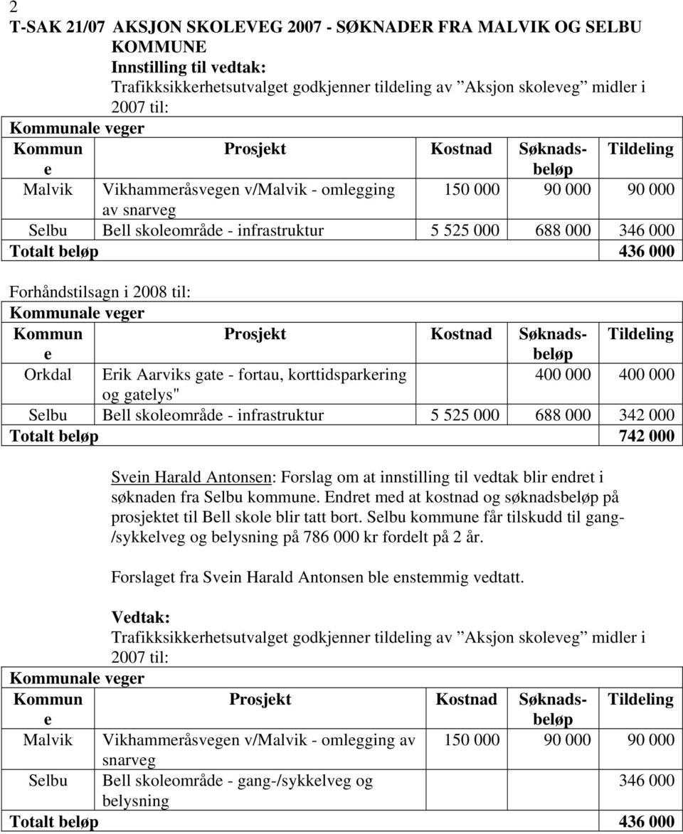 til: al vgr Prosjkt Kostnad Søknadsbløp Tildling Orkdal Erik Aarviks gat - fortau, korttidsparkring 400 000 400 000 og gatlys" Slbu Bll skolområd - infrastruktur 5 525 000 688 000 342 000 Totalt bløp